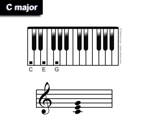 Major Piano Treble Triads