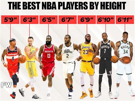 Best NBA Players By Height - Fadeaway World