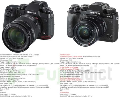 Fujifilm X-H1 vs Fujifilm X-T2 by The Spec Sheet - Fuji Addict