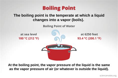 Boiling Point Definition, Temperature, and Examples