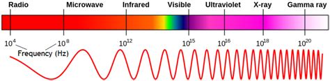 The Basics of Gamma Ray Spectroscopy - Owlcation