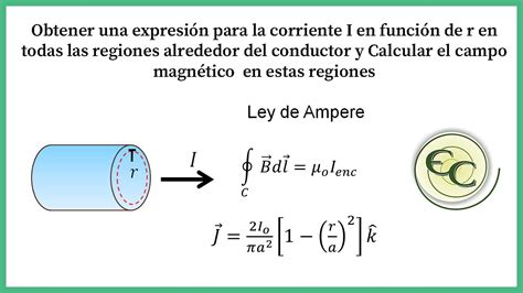 Ley De Ampere Ejercicios Resueltos - prodesma