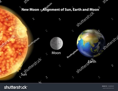 Illustration Showing Alignment Earth Moon Sun Stock Vector (Royalty ...