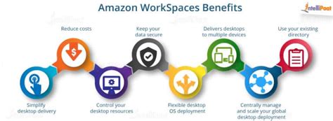 What is AWS WorkSpaces (Amazon WorkSpaces Tutorial)?