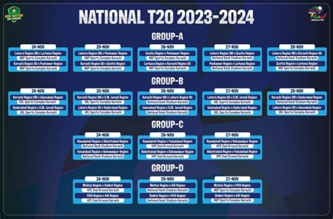 National T20 Cup 2023-24: Squads Revealed and Schedule Unveiled - The ...