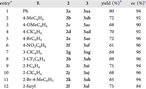 Variations of the Olefin Part in Enone 2 | Download Scientific Diagram