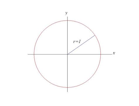 Graph The Equation X 2 Y 36 - Tessshebaylo