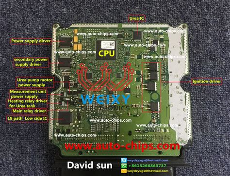 The ECU inner board functional diagram for EDC17CV44-54 | Rom, Elektronik