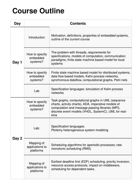 PPT - Course Outline PowerPoint Presentation, free download - ID:3933298