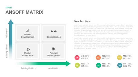 Ansoff Matrix PowerPoint Template and Keynote Slide | Slidebazaar