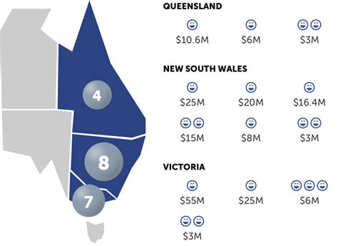 Australian Powerball Division 1 Jackpot Winners | the Lott