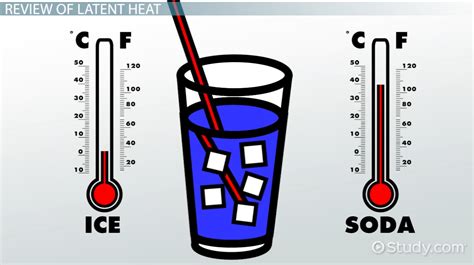 Heat Of Fusion Chemistry