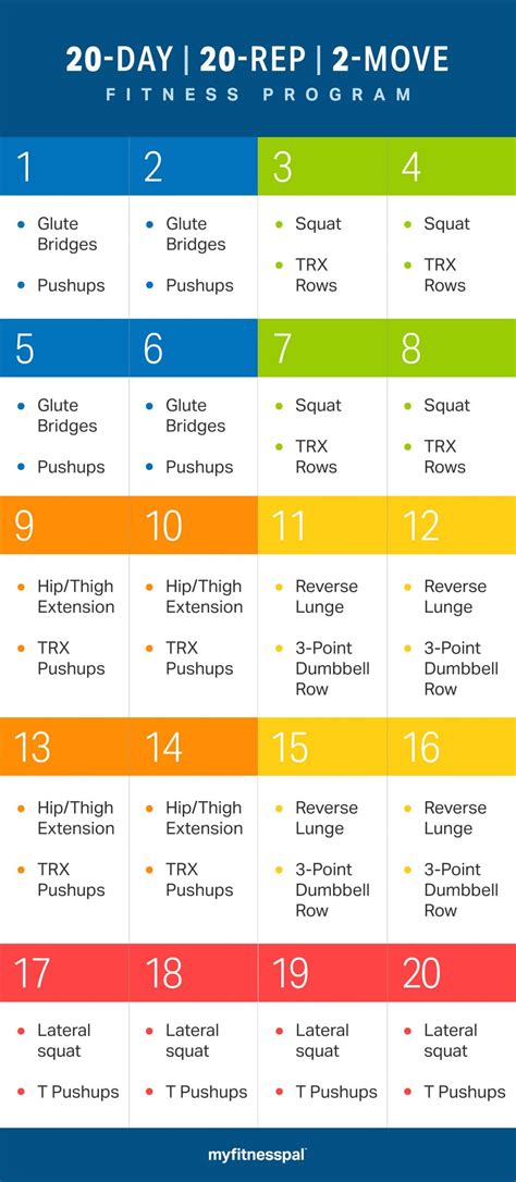 20-Day Full-Body Workout Guide | Fitness | MyFitnessPal