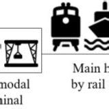 (PDF) Study of an international intermodal freight route based on an Environmental Life Cycle ...