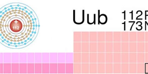 Ununbium: El nuevo elemento de la tabla periódica