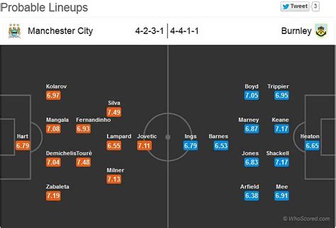 Manchester City-Burnley Statistical Preview