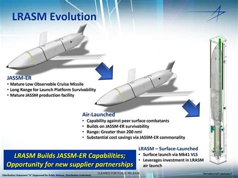 DARPA Long Range Anti-ship Missile (LRASM) | Page 15 | Secret Projects ...