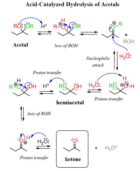 Pin on Aldehydes and Ketones Practice Problems