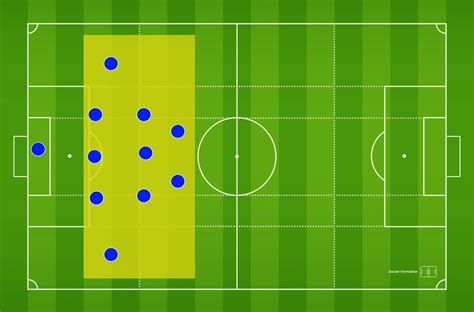 Low Block in Soccer: A Comprehensive Guide