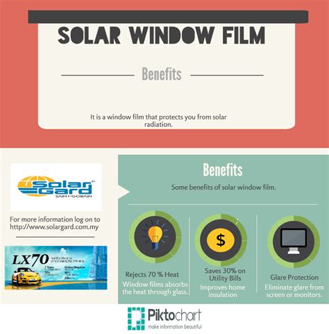 Benefits of Solar Window Film | Solar windows, Window film, Solar