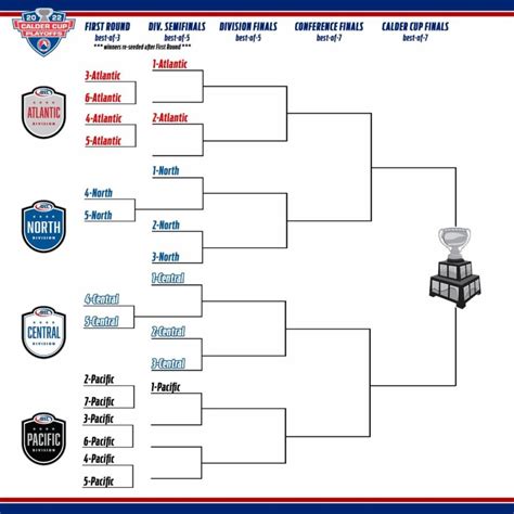 Final Ahl Standings 2024 - Dorthy Evangelia