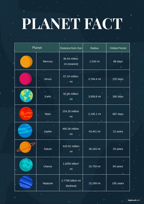 Planet Facts Chart in Illustrator, PDF - Download | Template.net