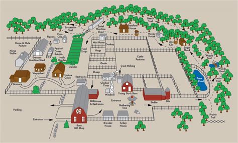 28 Farm Layout Design Ideas to Inspire Your Homestead Dream