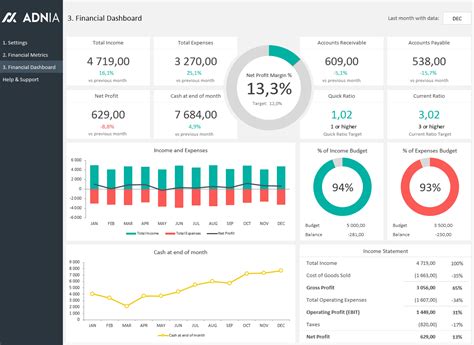 Financial Dashboard Excel Template - Eloquens