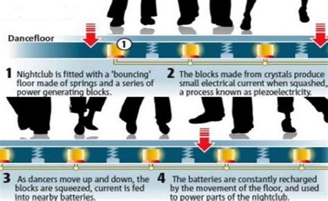 How Minor Wastages Can Be Prevented Using Piezoelectricity Applications