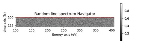 Creates a line spectrum — HyperSpy 2.3.0.dev2+g23ed960 documentation