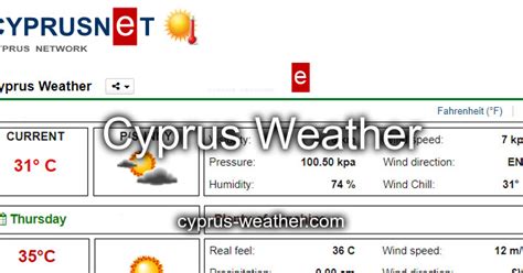 Weather in Cyprus in December