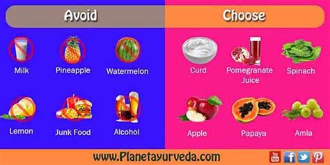 Foods To Avoid With Ulcerative Colitis - Best Diet Chart