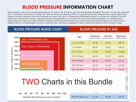 Blood Pressure Chart, Digital Download PDF, Heart Health, High Blood ...