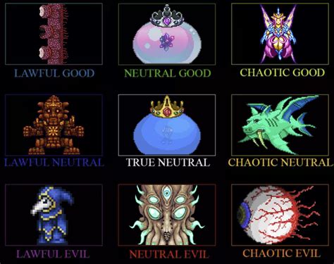 Terraria bosses alignment chart : r/AlignmentCharts