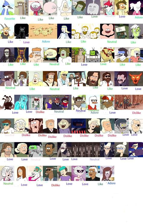 My Regular Show character rankings : r/regularshow