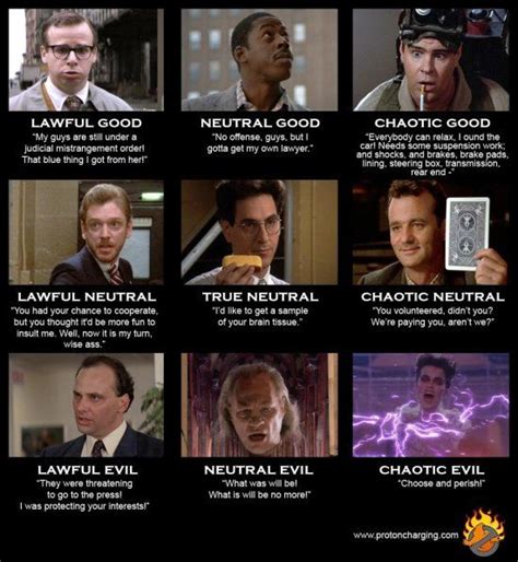 Ghostbusters quotes. I can tell you exactly when all these quotes are said =] Ghostbusters ...