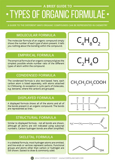 A Brief Guide to Types of Organic Chemistry Formulae – Compound Interest