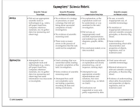 Educational Technology: An Excellent Rubric for Science Teachers - Kang ...