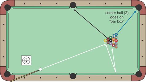 8-ball Break Strategy and Advice - Billiards and Pool Principles ...