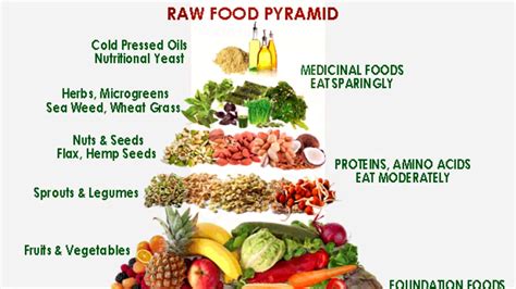 How to Gain Weight on a Raw Vegan Diet - Skinny Limits - Raw food diet plan for weight gain ...