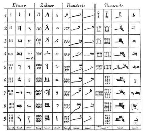 Demotic Symbols