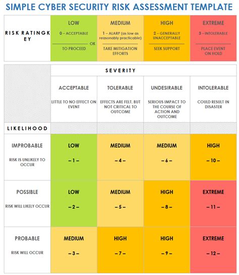 Free Cybersecurity Risk Assessment Templates | Smartsheet