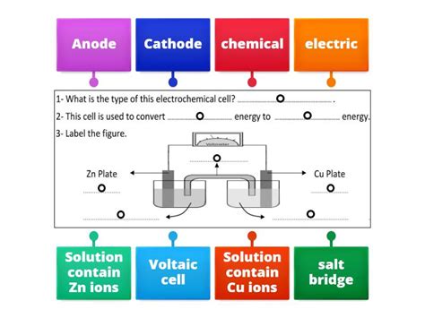 Voltaic Cell. - Labelled diagram