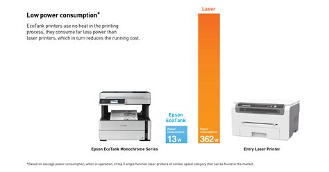 Armed with Heat-Free Technology, the Epson EcoTank printers are ...