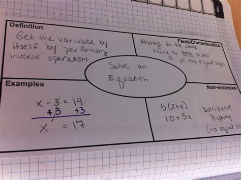 Frayer Model to show "Solving an Equation" This is modified from a traditional Frayer Model, but ...