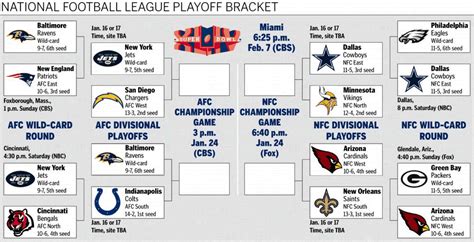 Keyword Stuffing: 2009 stanley cup playoffs bracket