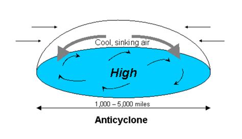 Infographic: What is an anticyclone? | Climate Signals