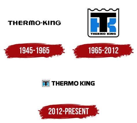 Thermo King Logo, symbol, meaning, history, PNG, brand