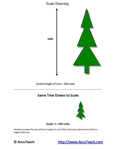 Whats A Scale Drawing