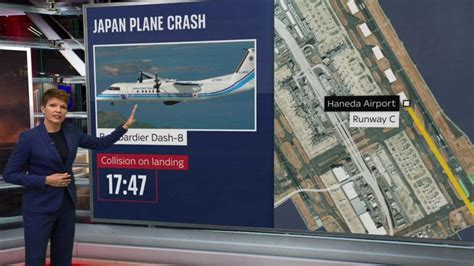 Japan plane crash: What happened at Tokyo's Haneda Airport? | News UK Video News | Sky News